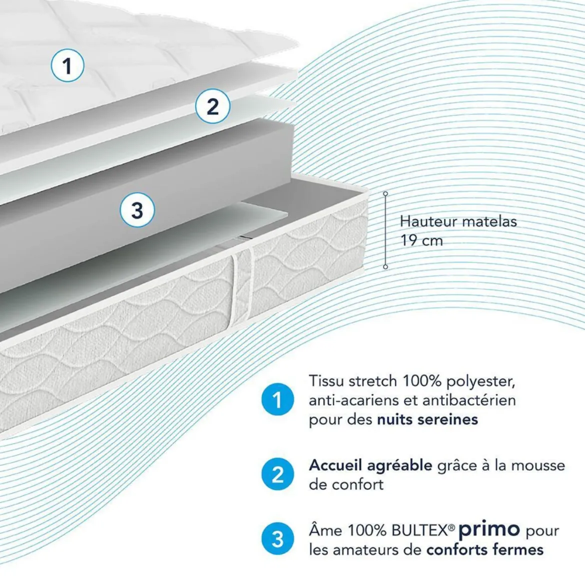 Ensemble sommier et matelas mousse ferme Bultex Back to Basics 2