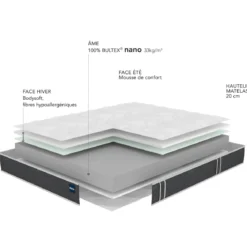 Ensemble sommier et matelas mousse ferme Bultex Essential Gris