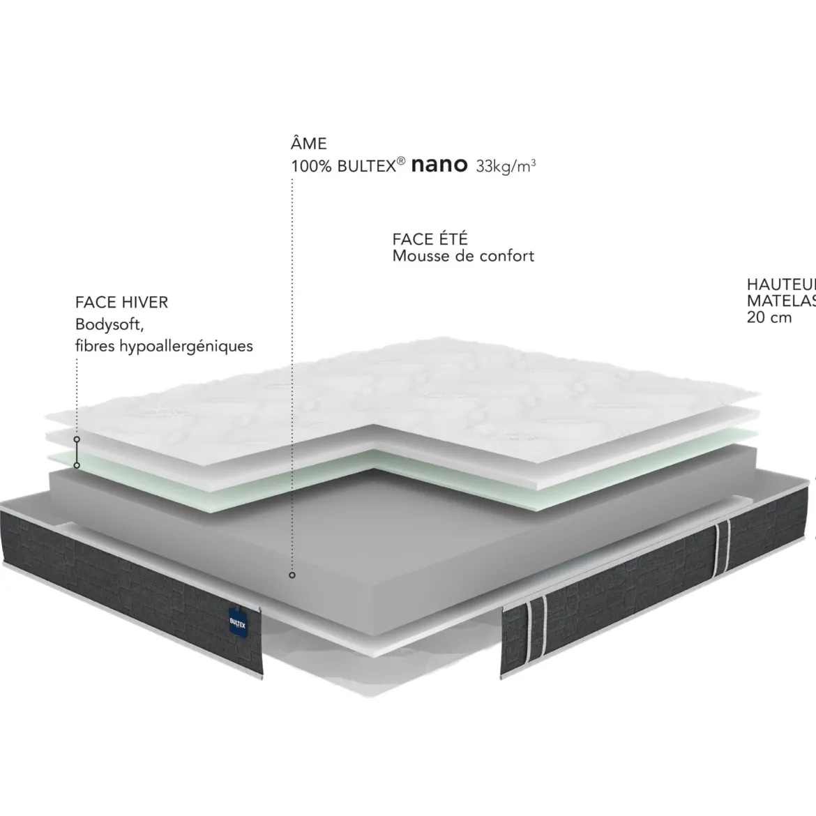 Ensemble sommier et matelas mousse ferme Bultex Essential Gris