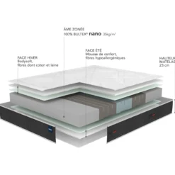 Ensemble sommier et matelas mousse ferme Bultex Smart Repair
