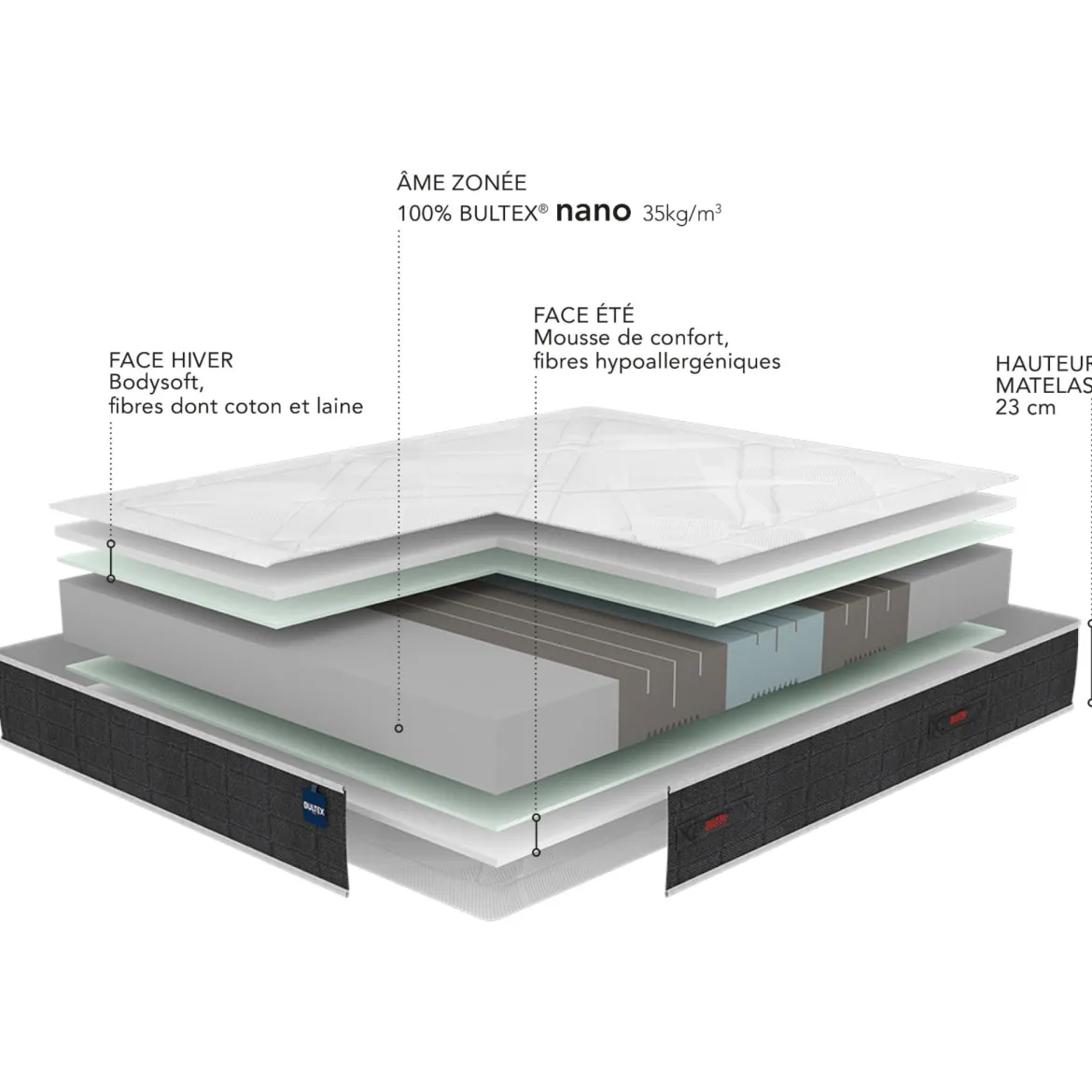 Ensemble sommier et matelas mousse ferme Bultex Smart Repair