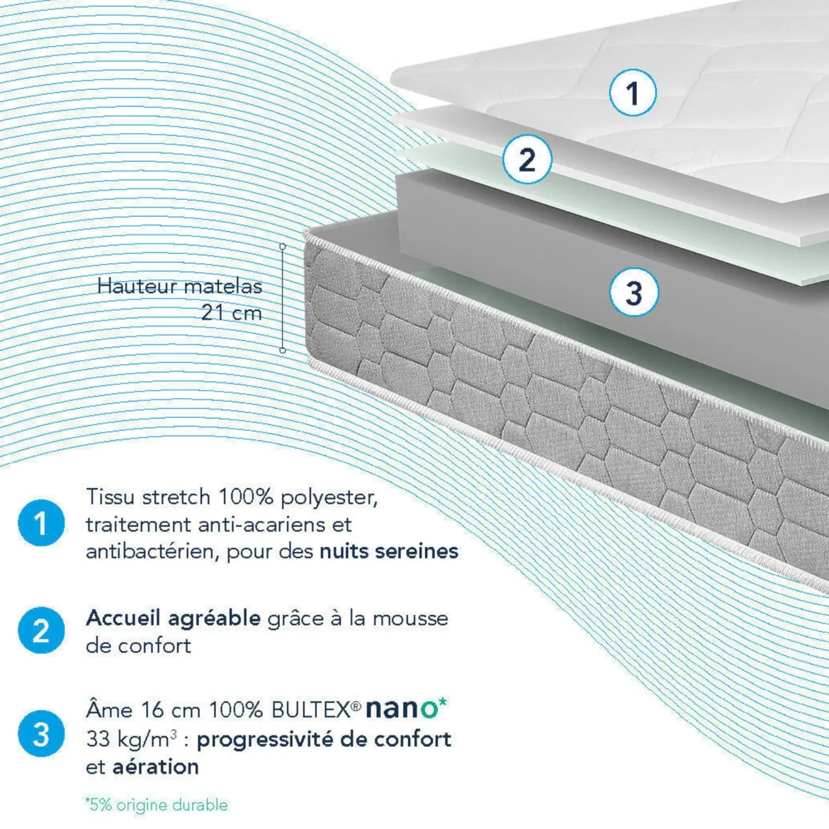 Matelas Bultex nano confort ferme TRACKY
