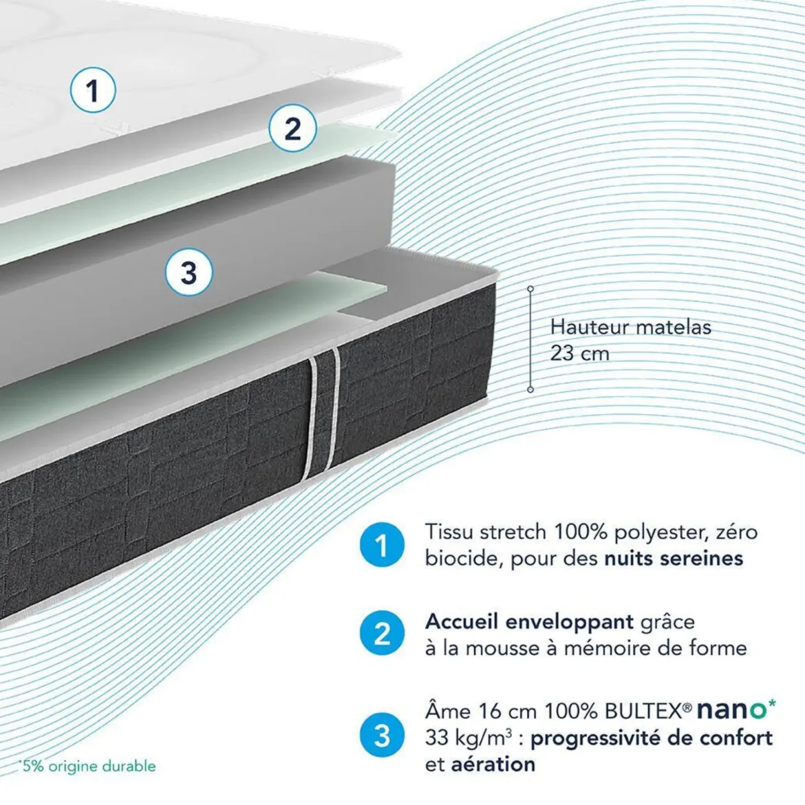Matelas Bultex nano et mémoire de forme Comforting