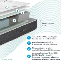 Matelas Bultex nano, mémoire de forme, coton et laine Recovery