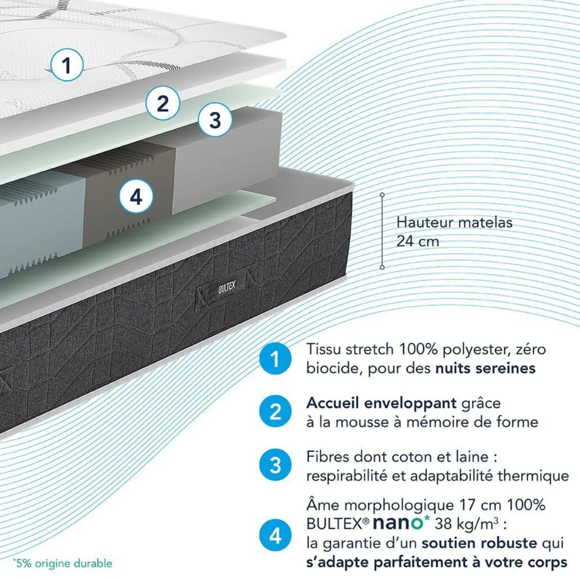 Matelas Bultex nano, mémoire de forme, coton et laine Recovery