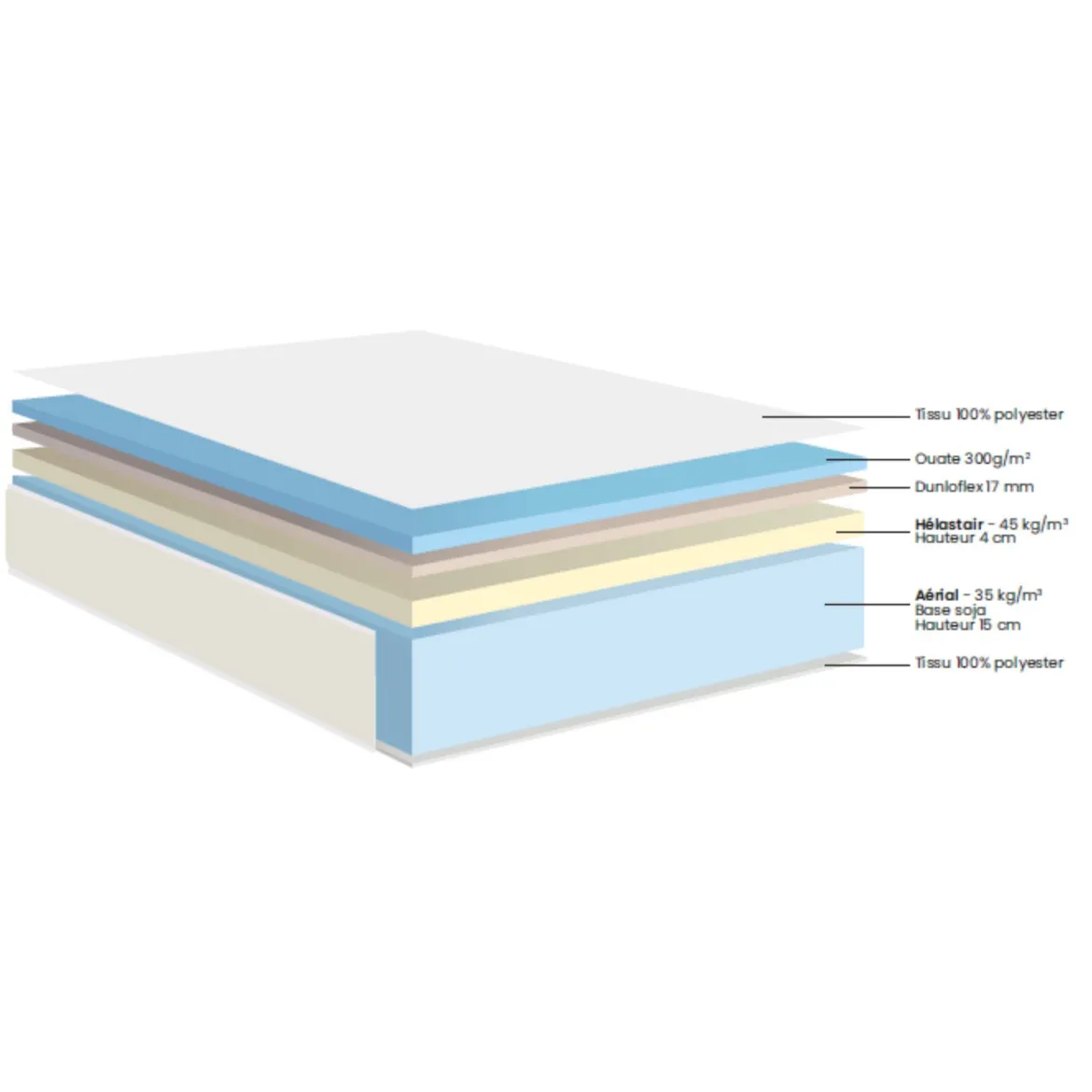 Matelas Dunlopillo en mousse Aerial® 2.0 Ferme - COQUELICOT 2