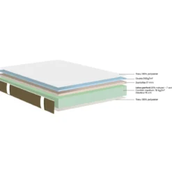 Matelas en latex 20% naturel très ferme Dunlopillo Dahlia 2