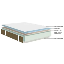 Matelas en mousse HR ferme Dunlopillo Tulipe 2