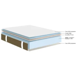 Matelas en mousse HR ferme Dunlopillo Jonquille 2