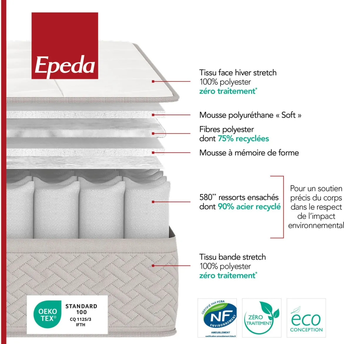 Matelas Epeda ressorts ensachés et mémoire de forme Destination