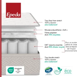 Matelas Epeda ressorts ensachés Itinéraire