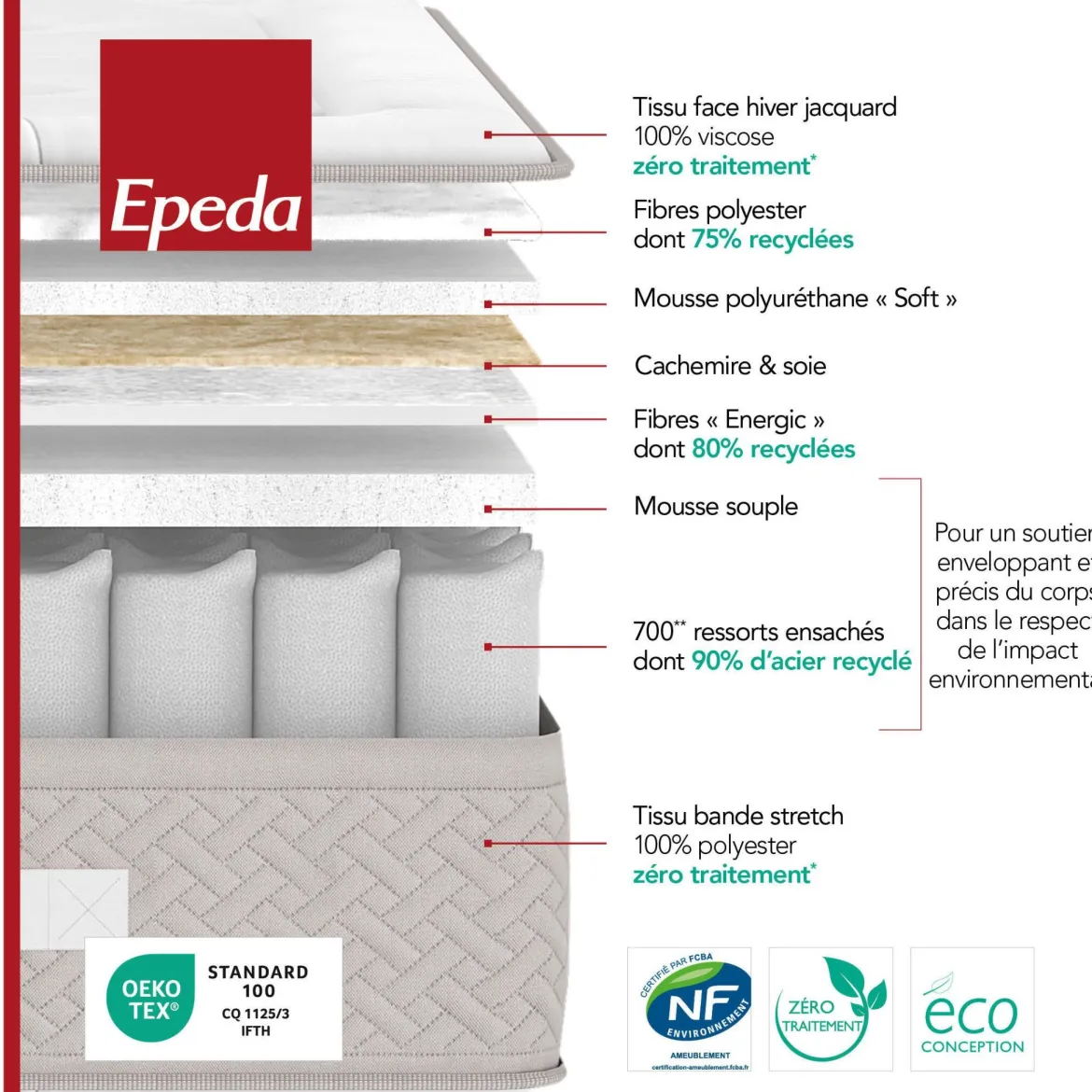 Matelas Epeda ressorts ensachés, cachemire et soie Beau Séjour