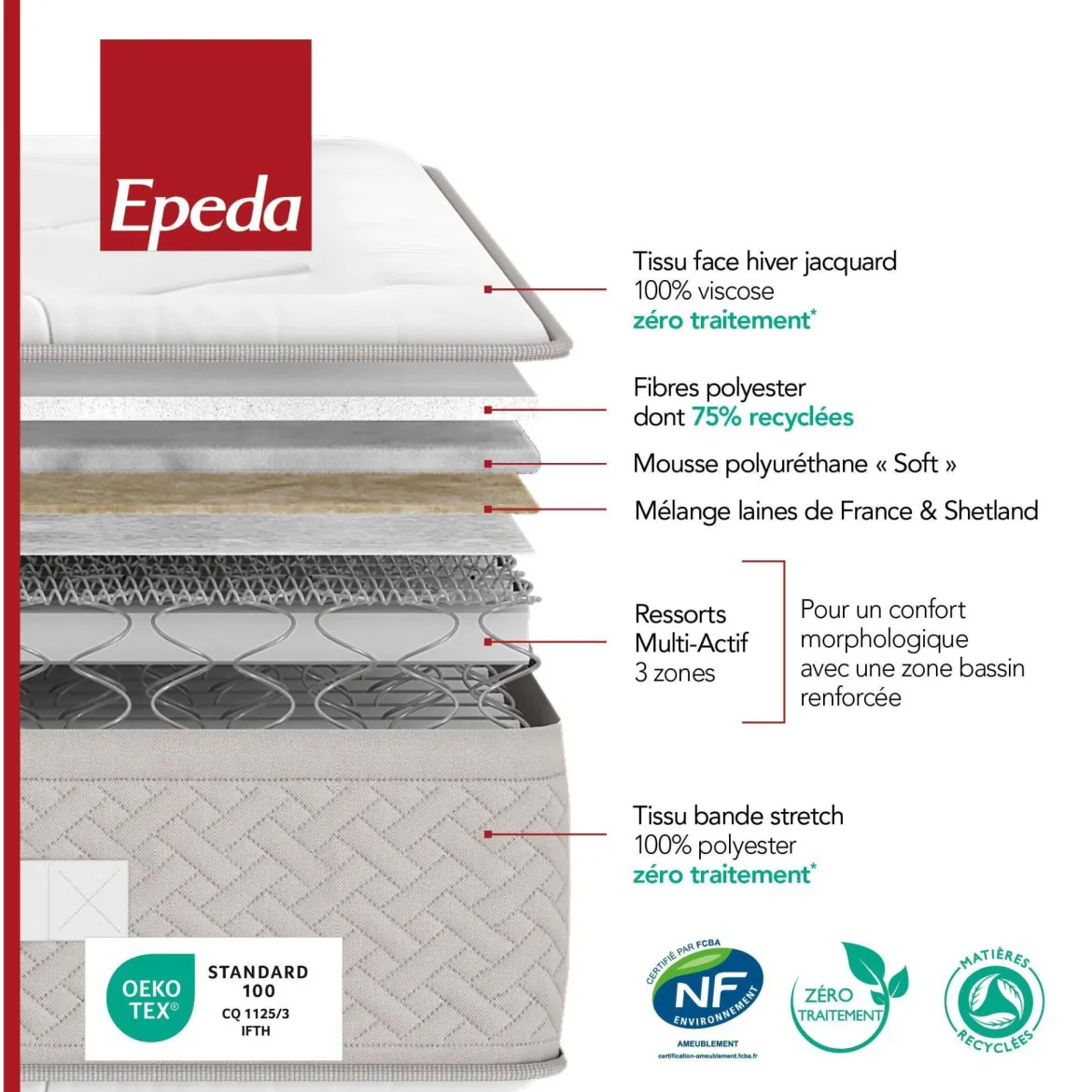 Matelas Epeda ressorts multi-actif et laine L’Échappée