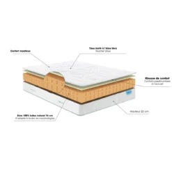 Matelas latex 100% naturel 7 zones 22cm Merinos COZYGREEN 2