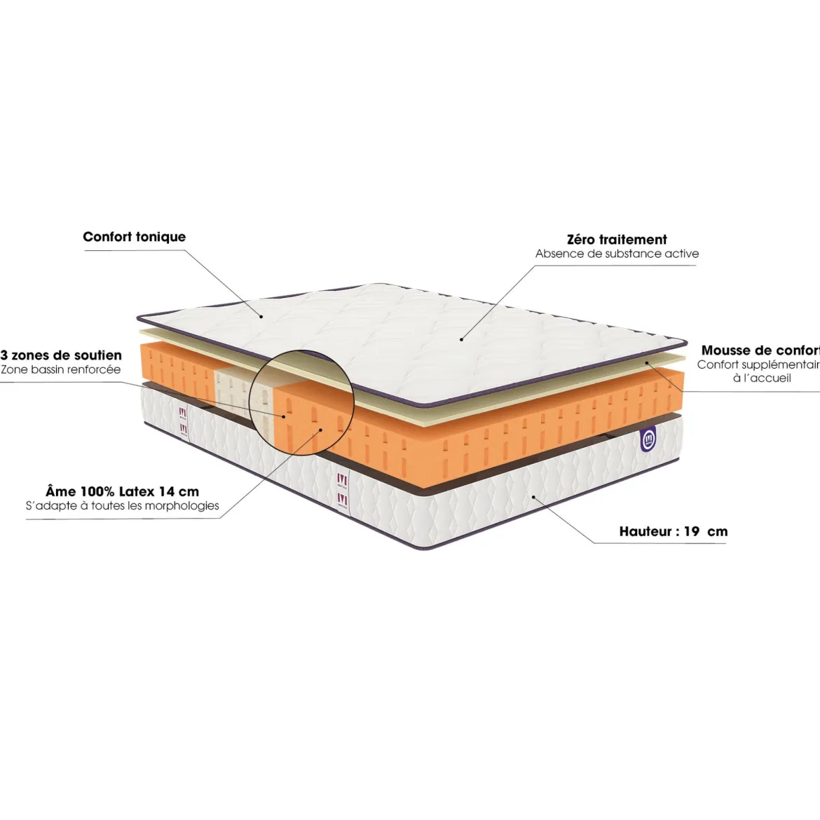 Matelas Merinos 100% Latex Happy Lit