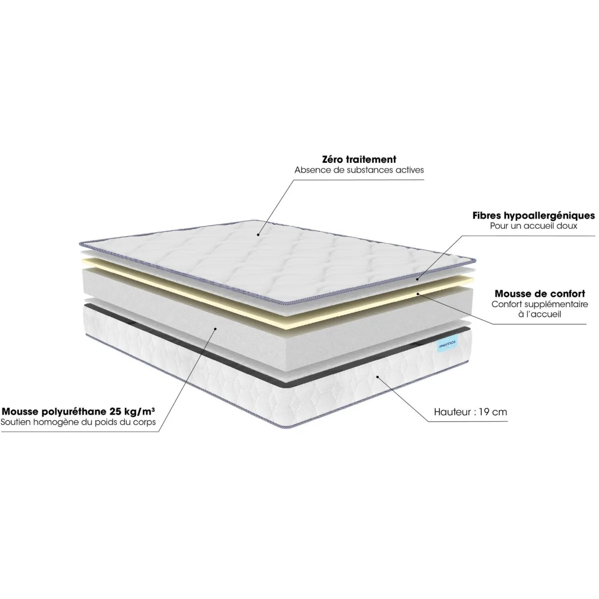 Matelas Merinos mousse Wise
