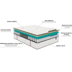 Matelas Merinos ressorts ensachés et mémoire de forme Beauty Bed