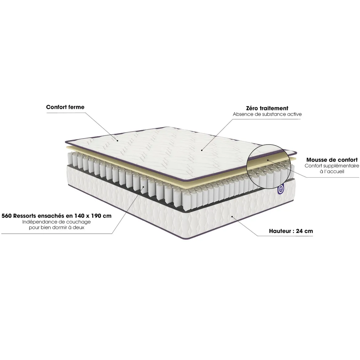 Matelas Merinos ressorts ensachés Morning Routine