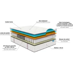 Matelas Merinos ressorts ensachés, mémoire de forme et latex Full Bed