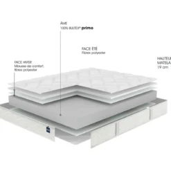 Matelas mousse ferme Bultex Back to Basics