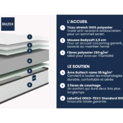 Matelas mousse ferme Bultex Le Surprenant