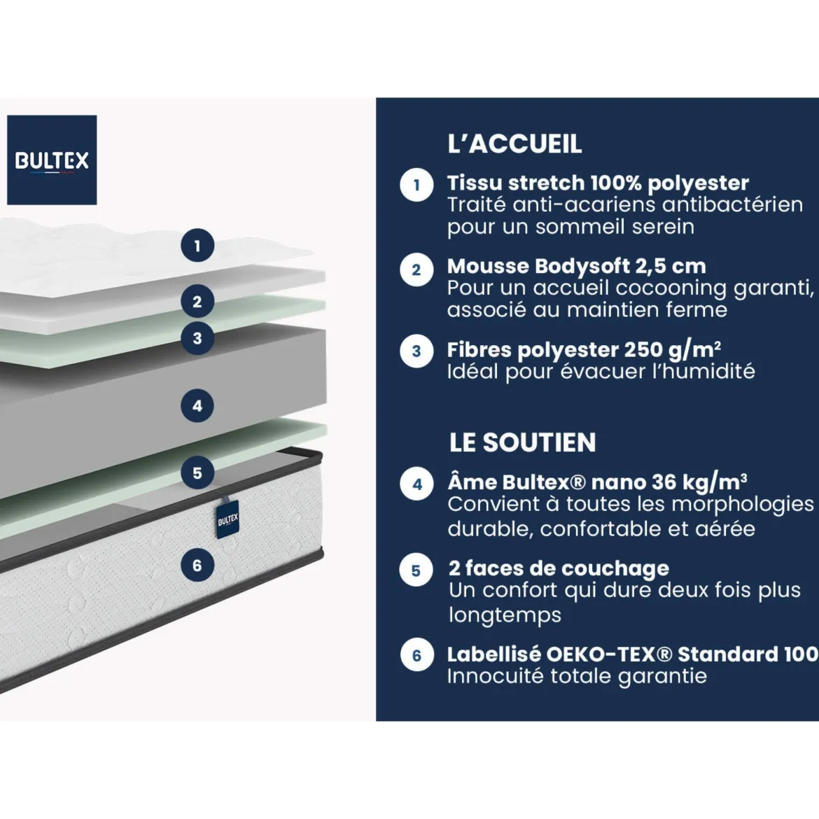 Matelas mousse ferme Bultex Le Surprenant