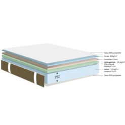 Matelas mousse HR ferme Dunlopillo Lilas 2