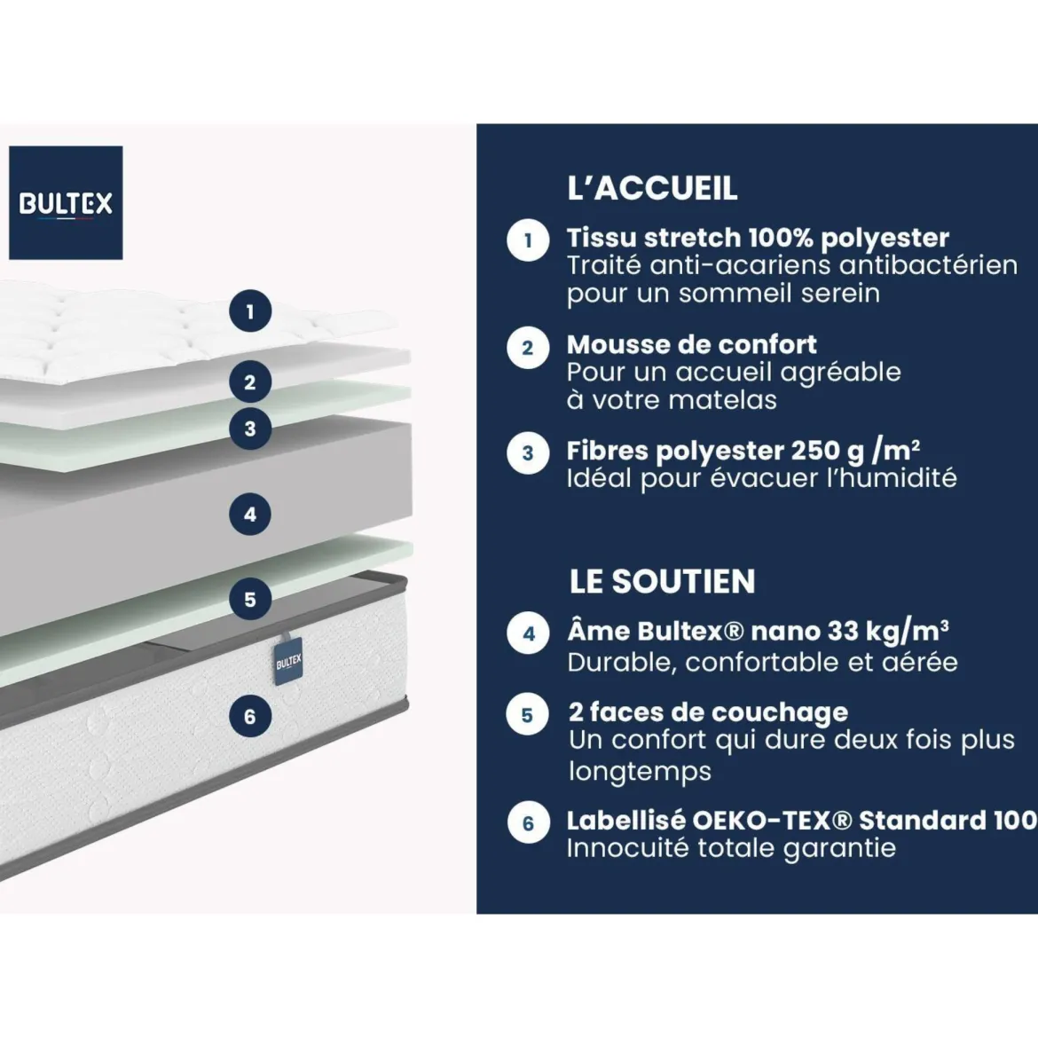 Matelas mousse très ferme Bultex Éveil