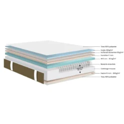 Matelas ressorts ensachés ferme Dunlopillo Mimosa