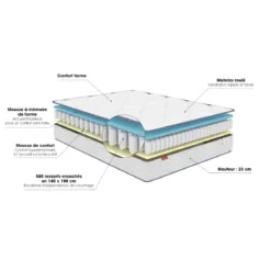 Matelas ressorts ensachés + mousse mémoire Merinos SWEETY