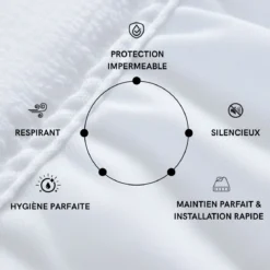 Protège matelas bouclette imperméable - bonnet jusqu'à 27 cm