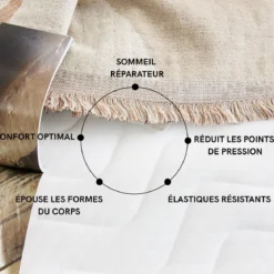 Surmatelas mémoire de forme 7 cm Someo Songe