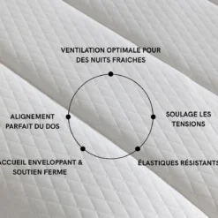 Surmatelas ressorts ferme Someo Eclipse
